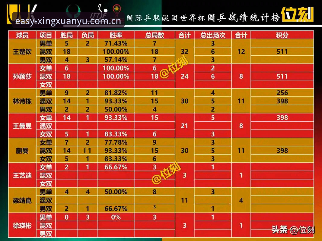 星选乐鱼电竞赛程对比最新动态：版本更新后数据加载与赛事选择实操解析